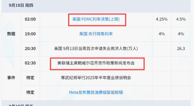 Web3__11's tweet photo. 今晚重点关注
1.美国FOMC利率决策（上限）
2.鲍威尔讲话 https://t.co/e8ok6v7JN6