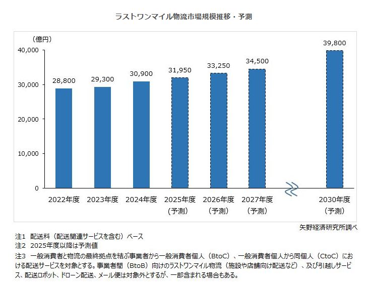 ‘99 商業施設のトレンド 矢野経済研究所 矢野経済研究所News (@yanokeizai) / Posts / X