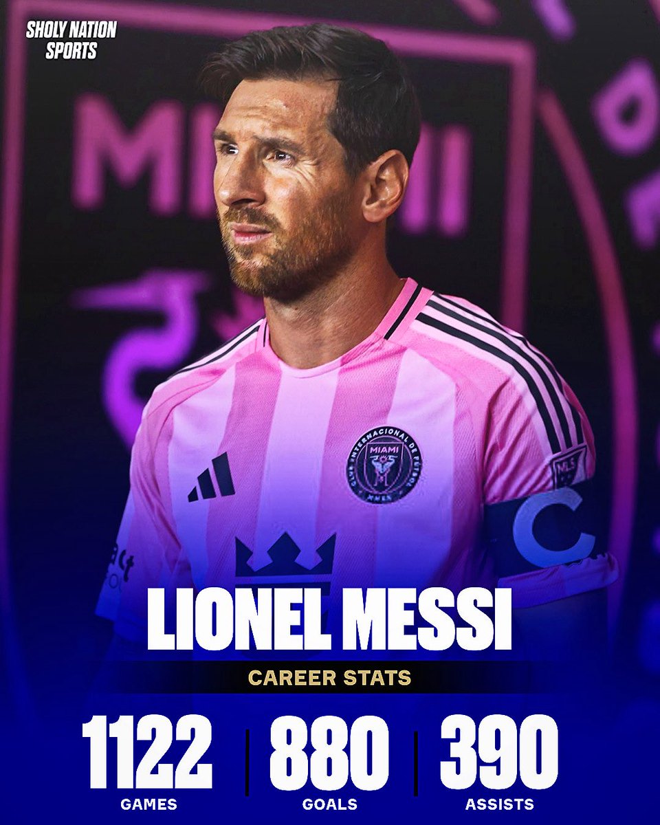 ⚽️ 880 goals 🥈
🎯 390 assists 🥇
🤝 1,270 goal contributions 🥇
🏆 46 trophies 🥇

Lionel Messi’s career, wow! 😮