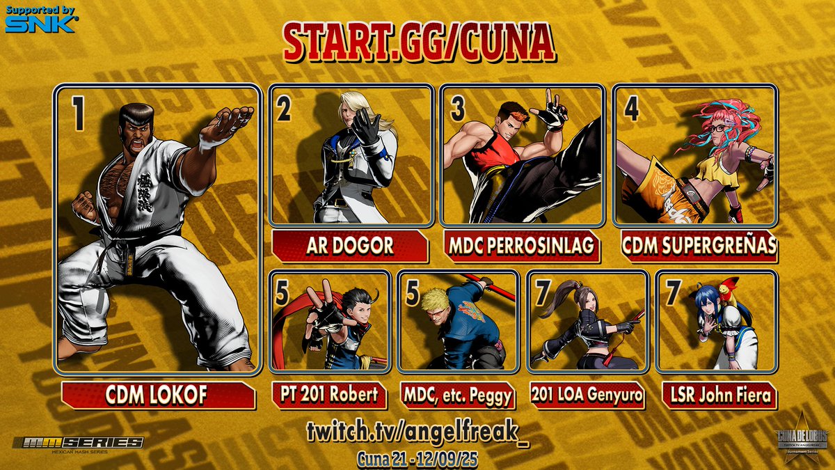 アンヘルフリク (@angelfreak_) on Twitter photo CUNA DE LOBOS #21 RESULTS - FATAL FURY: CITY OF THE WOLVES (NA ONLY)
12/09/25
STANDINGS
🥇 CDM <a href="/lokofruletas/">lokof</a>
🥈 AR <a href="/El_Doogor/">EL Dogor🤠</a>
🥉 MDC DF <a href="/perrosinlag/">Perroˢᵢₙˡᵃᵍ</a>
4/ <a href="/CDMSUPERGRENAS/">SUPERGRENAS</a>
5/ PT 201 <a href="/Arrobert4/">Robert</a>
5/ MDC GEMA LOA PT Peggy
7/ 201 LOA <a href="/Carlos_Fitta/">Carlos Fitta</a>
7/ LSR John Fiera
Prize CUNA DE LOBOS #21 RESULTS - FATAL FURY: CITY OF THE WOLVES (NA ONLY)
12/09/25
STANDINGS
🥇 CDM <a href="/lokofruletas/">lokof</a>
🥈 AR <a href="/El_Doogor/">EL Dogor🤠</a>
🥉 MDC DF <a href="/perrosinlag/">Perroˢᵢₙˡᵃᵍ</a>
4/ <a href="/CDMSUPERGRENAS/">SUPERGRENAS</a>
5/ PT 201 <a href="/Arrobert4/">Robert</a>
5/ MDC GEMA LOA PT Peggy
7/ 201 LOA <a href="/Carlos_Fitta/">Carlos Fitta</a>
7/ LSR John Fiera
Prize