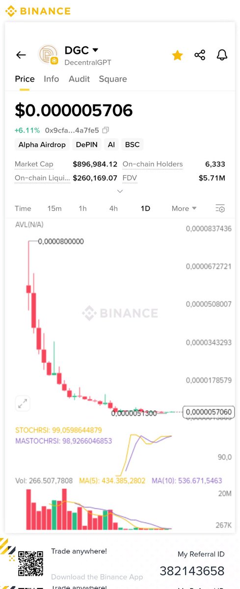 #x #talex verdiğim yerden 12 günde 4 x gitti hala da gidecek...

Aynı ağda bulunan #DGC takibinizde olsun fiyat çok ucuz potansiyeli çok yüksek 

Ytd