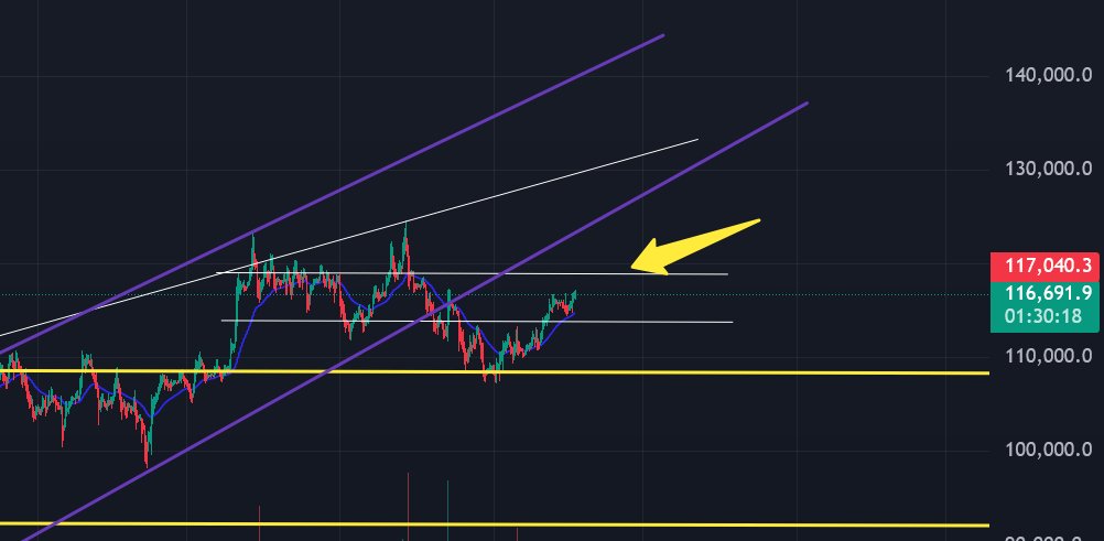 🚀🚀If they cut the rates as expected today, the 119k is the first price target and resistance btc will reach!!

#Bitcoin #btc #eth #crypto #ethereum #cryptotrading #bitcoinetf #investor #altcoins #interestrates