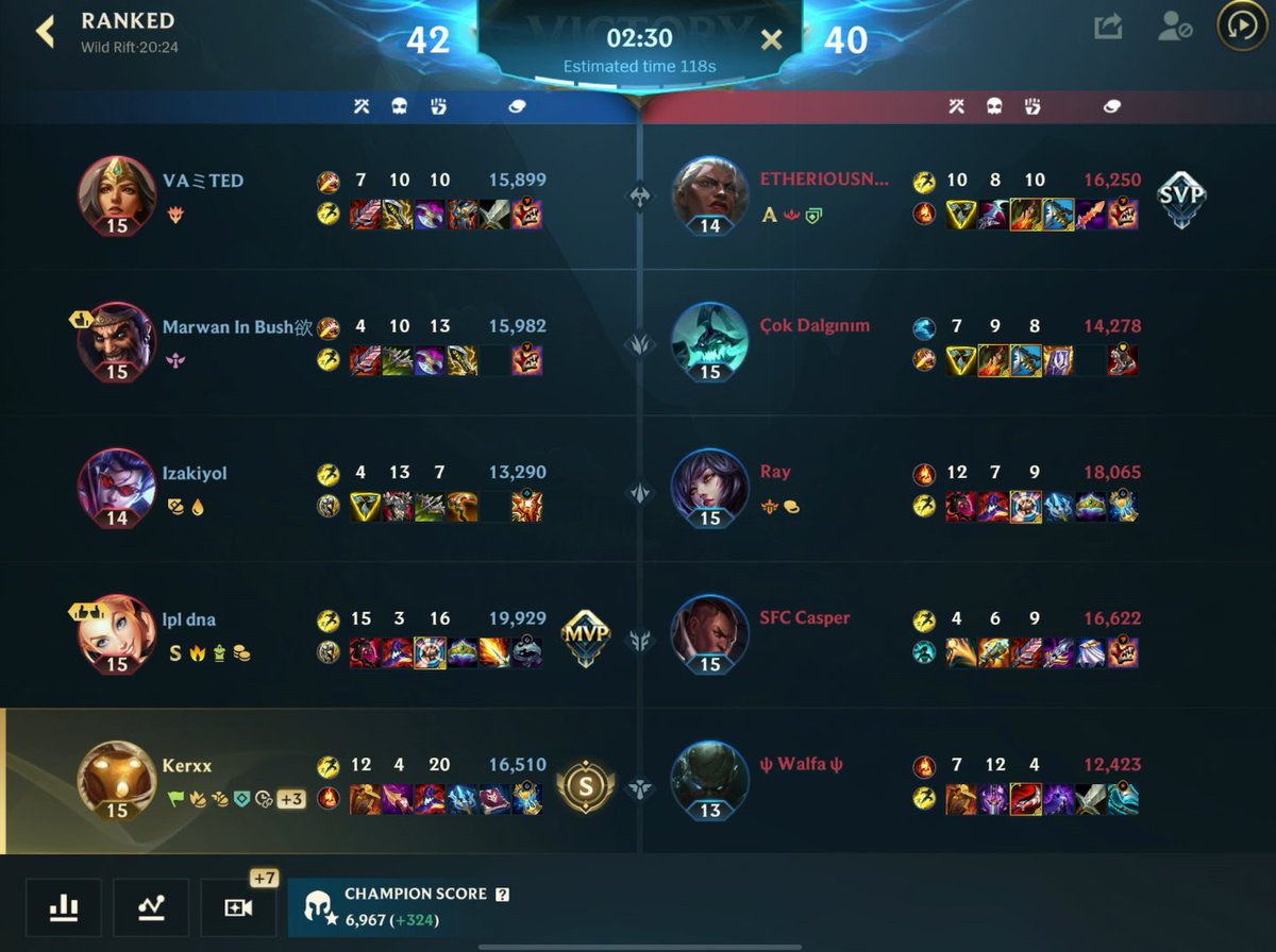 "you are not punished for winning (your stats)"
Sovereign - Challenger #WildRift 
(just a funny image if you take a closer look that is)