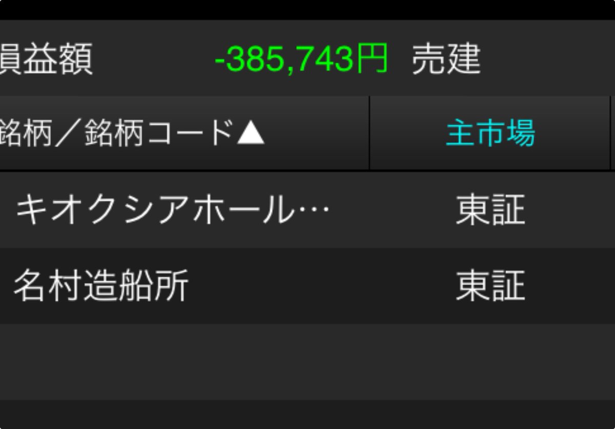 【9月17日】スイング&amp;デイトレ

＋240,000
キオクシア＋

含み損−60,473
名村造船所

スイングで今日一時−385,743だったけど、空売りしてたキオクシアが頑張ってくれたから勝つ事が出来ました‼️いやー強敵でした😁
ほんと久々の勝利🏆❗️
#キオクシア　#名村造船所　#スイング