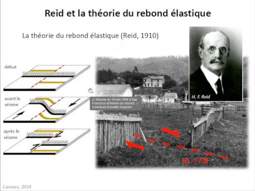 Comprendre le cycle sismique pour anticiper les tremblements de terre : mythe ou réalité?
– Compréhension et modélisation du cycle sismique, limites de prédictibilité, avancées et recherches actuelles en sismologie
– par Maxime Henriquet #géologie #teamSVT planet-terre.ens-lyon.fr/ressource/cycl…