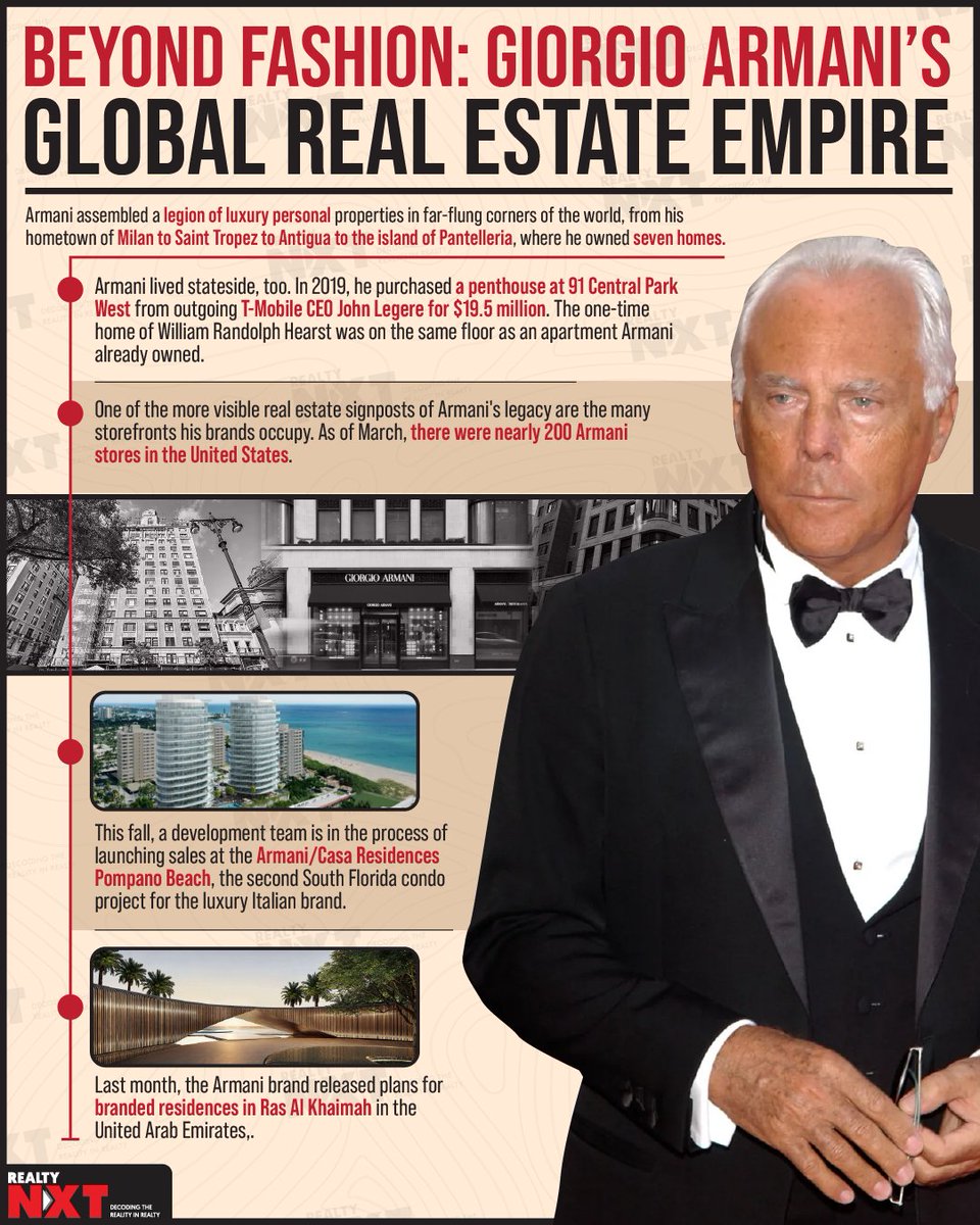Giorgio Armani expands into real estate with Pompano Beach condos &amp; Ras Al Khaimah villas, will these branded homes define his legacy?

#RealtyNXT #ArmaniCasa #LuxuryRealEstate #BrandedResidences