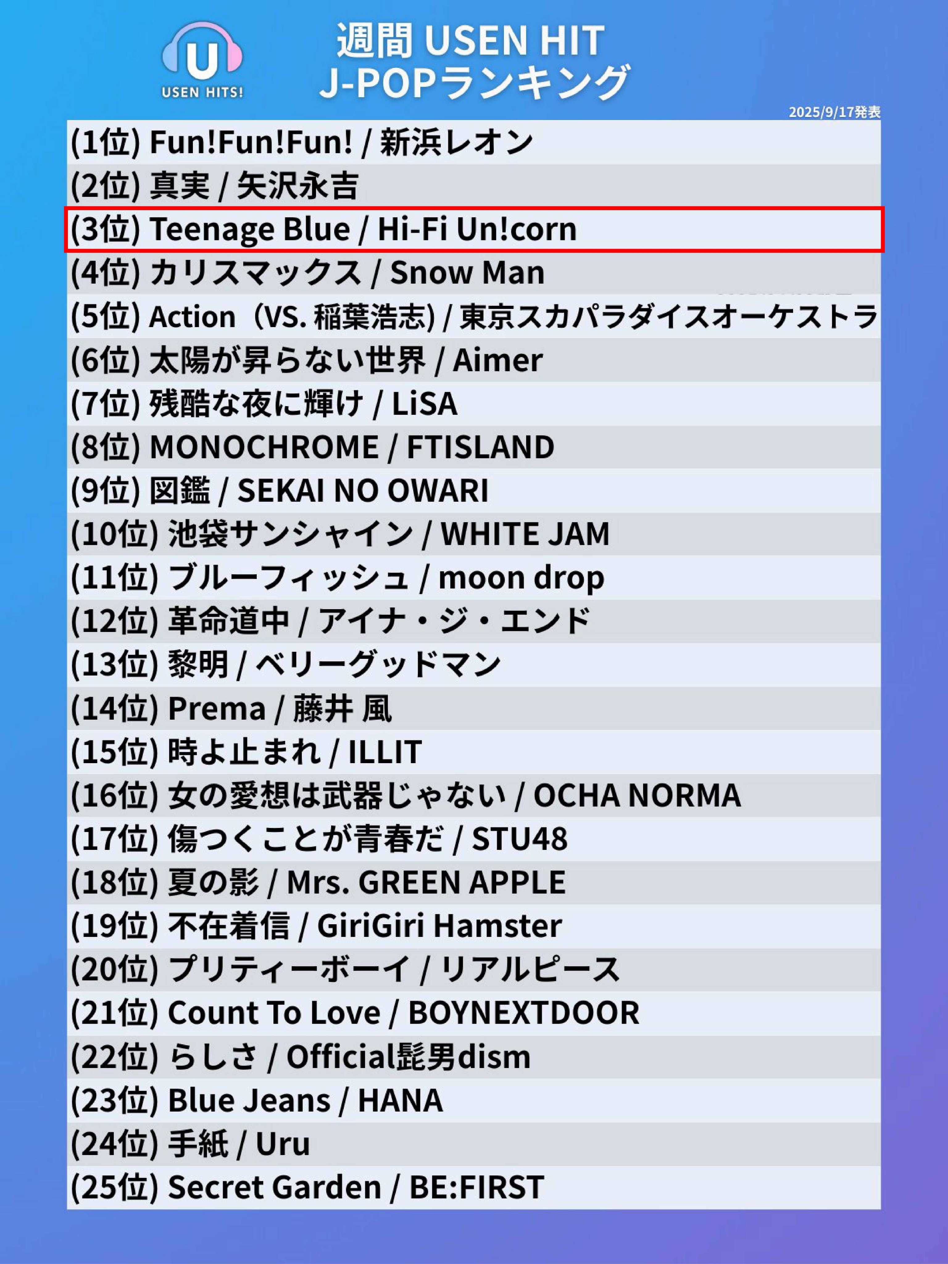 ハパユ　ミン　直筆サイン入りチェキ　タワレコ渋谷　Hi-Fi Un!corn Hi-Fi Un!cornリリイベプレミアムサイン会☆ | ハンナのBE