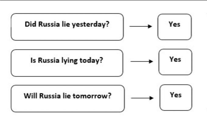 MichaelAArouet's tweet image. Really simple, but always accurate chart