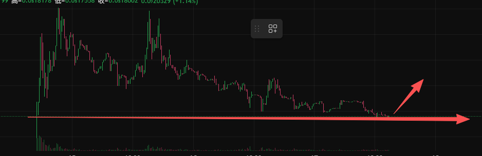 cryptobaoge's tweet image. $USHIT 

USHIT  前面盘前的 获利十倍的 那批人货应该都出的差不多了，抛压消化完，接下来就要慢慢拉盘子了！

#USHIT