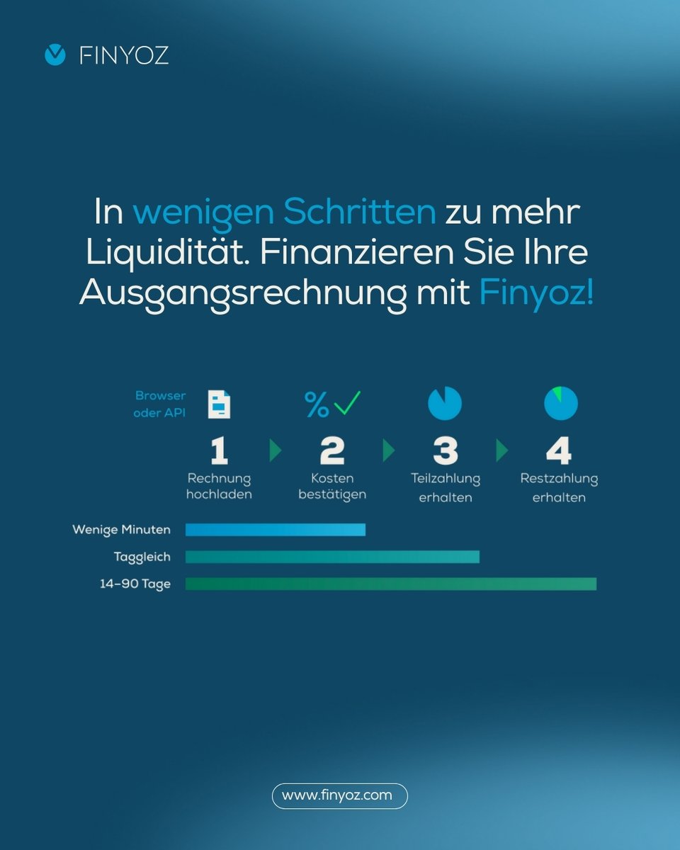 Mit Finyoz finanzieren Sie Ihre Ausgangsrechnungen schnell, flexibel und effizient:
1️⃣ Rechnung hochladen
2️⃣ Kosten bestätigen
3️⃣ Teilzahlung erhalten
4️⃣ Restzahlung sichern

Für mehr Infos:
vist.ly/473rk