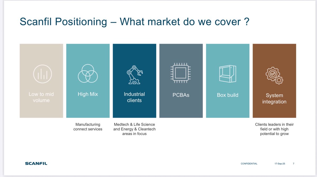 #Scanfil ja sen asema markkinalla. On se selkeesti enemmän siellä high endissä ja monimutkaisemmissa ratkaisuissa.