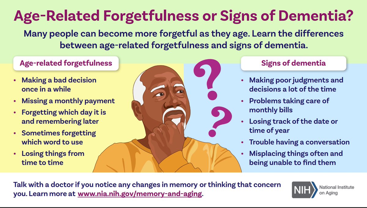 Useful infographic from the US National Institute on Aging.

#dementia #medtwitter