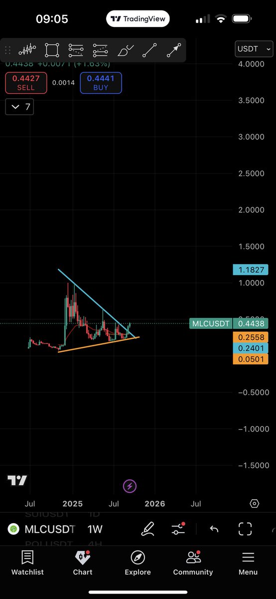 notyourkeys_'s tweet image. One year of accumulation is ending soon.
The silence is about to break.

It will be fast, it will be brutal, it will be divine.

🔥 $MLC → 1 Billion Marketcap 🔥

Professor