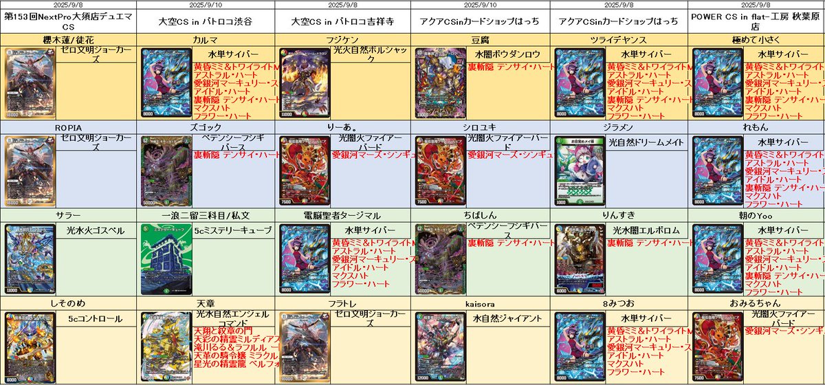 今週のCSヒストリー!!》 オリジナル 52 水単サイバー 29 エンジェル