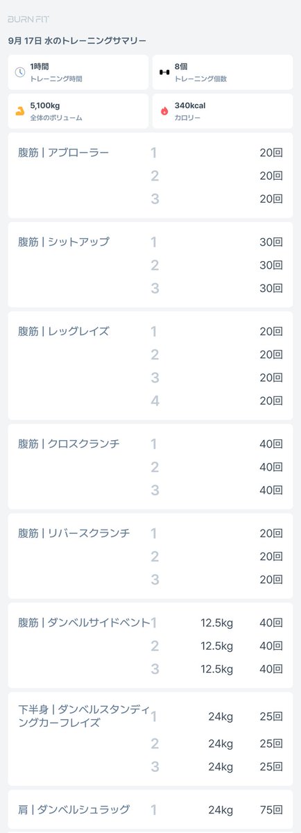 tfukuda11's tweet image. 今日の筋トレ💪は、お腹回りをしました😃
午前中は曇り☁️だったので、涼しくなるかなぁと🙄
でもやっぱり、午後には晴れ☀️て暑くなって😃💦
天気予報では、暑さも明日までと😊
自重とダンベルを持って、腹直筋と腹斜筋を🤗
#バーンフィット #筋トレ #筋トレ記録