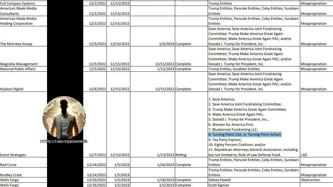 LadyAfro17's tweet photo. 17 settembre 2025, Stati Uniti 

SU "ARTIC FROST" INIZIA LA RESA DEI CONTI

Lo Stato della Florida sta avviando un'indagine e sta emettendo mandati di comparizione nei confronti degli ex funzionari di #Biden che hanno preso di mira #Turning_Point USA di #Charlie_Kirk e altri gruppi conservatori, in seguito alla rivelazione che il programma "Artic Frost" dei Democratici li ha ingiustamente presi di mira.

"È ora di rendere conto", ha dichiarato il procuratore generale della Florida.

#17settembre #USA  
#Florida #ArticFrost #CharlieKirk 
#AmericaNews 

https://t.co/NCwkaOdi99