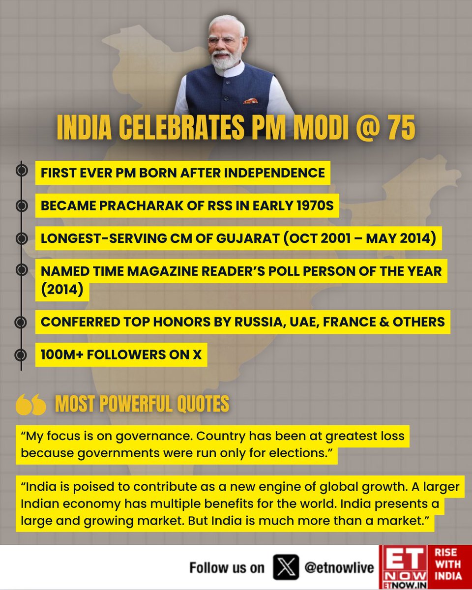 ETNOWlive's tweet image. LIFE &amp;amp; TIMES OF PM MODI | India celebrates PM Modi @ 75

From being the first PM born after Independence to leading Gujarat for over a decade, shaping India’s global stature, and inspiring millions with a legacy that continues to grow

#PMModi #IndiaAt75 #Leadership #ModiAt75