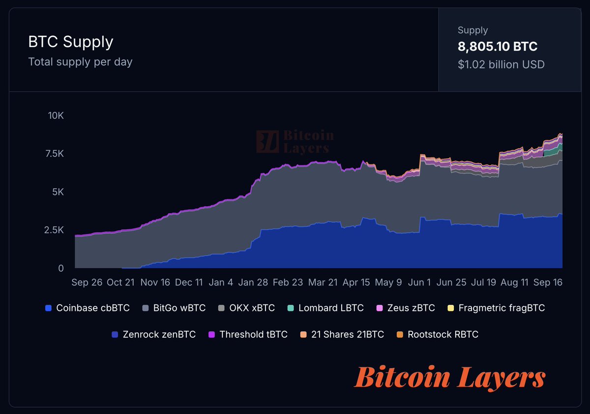 🚨 Forward Industries, the largest #Solana treasury company, has launched a  $4B ATM equity offering. Funds will support its SOL strategy, working  capital, and growth initiatives - following its recent purchase of