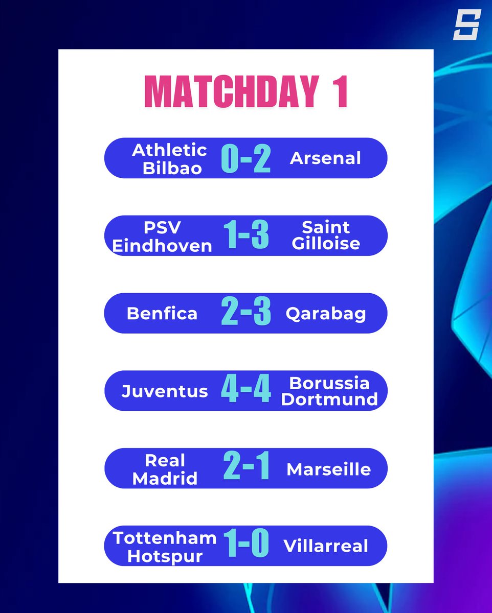 iSportsAPI's tweet image. Match Day 1✅
Goal thriller😆How is your team performing?
Get football API👉isportsapi.com/?lang=en
#ChampionsLeague #UCL #ATHARS #JuventusBorussia #RealMadridMarsella #TottenhamVillarreal