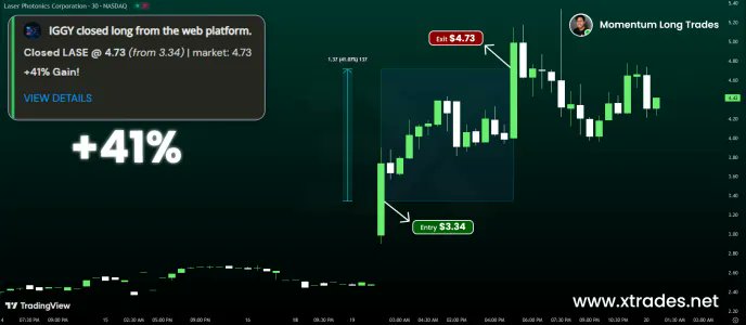 $GME is hot among our traders!

="={  discord.gg/wT7xg6qd2m

$MULN $NFLX $QQQ $META $RENT $GME $TTWO $AMAT $WMT $CBRL $TSLA