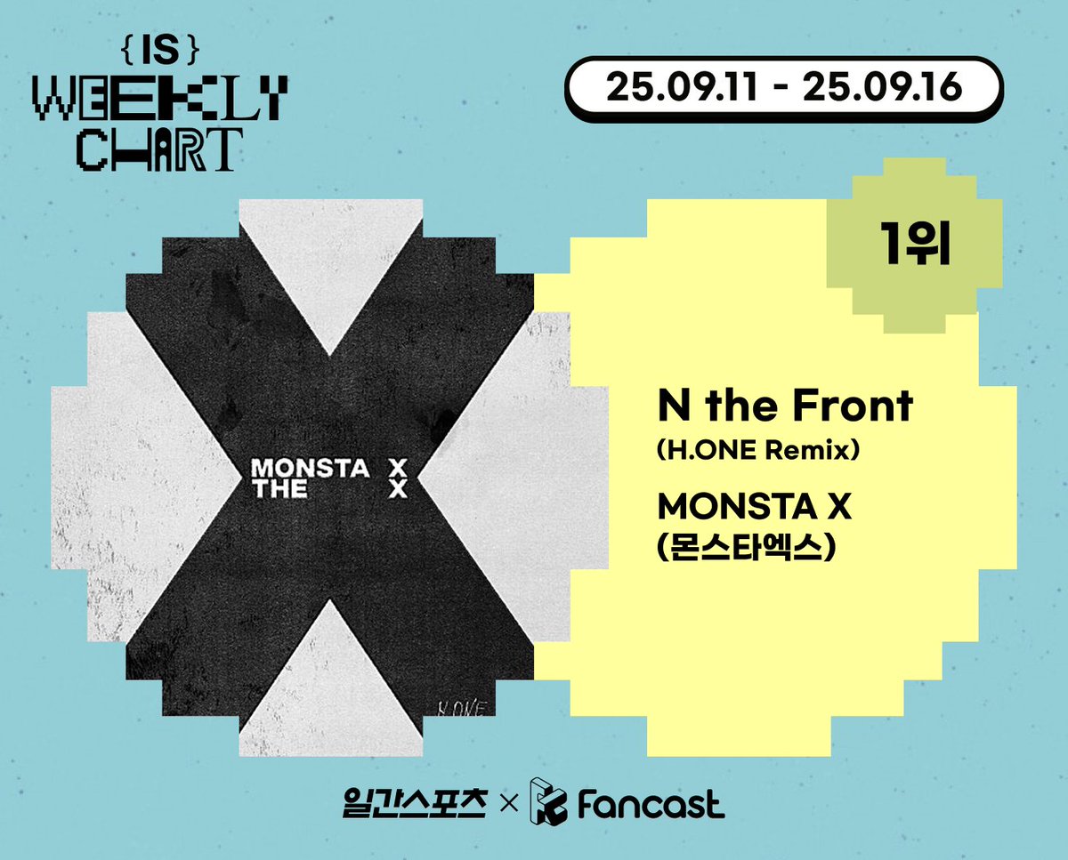 fancastofficial's tweet photo. [#팬캐투표결과] 

📢일간스포츠 X 팬캐스트 IS WEEKLY CHART
🖤9월 2주차 투표 1위 #몬스타엑스 #Monsta_X

🎶몬스타엑스 - N the Front (https://t.co/mivDD1Kcop Remix)
축하합니다🥳

현재 팬캐스트 팝업 광고가 진행 중입니다!

✨2025 KGMA✨시상에 반영 될
IS 9월 월간 차트도 팬캐스트 앱에서 확인해보세요!