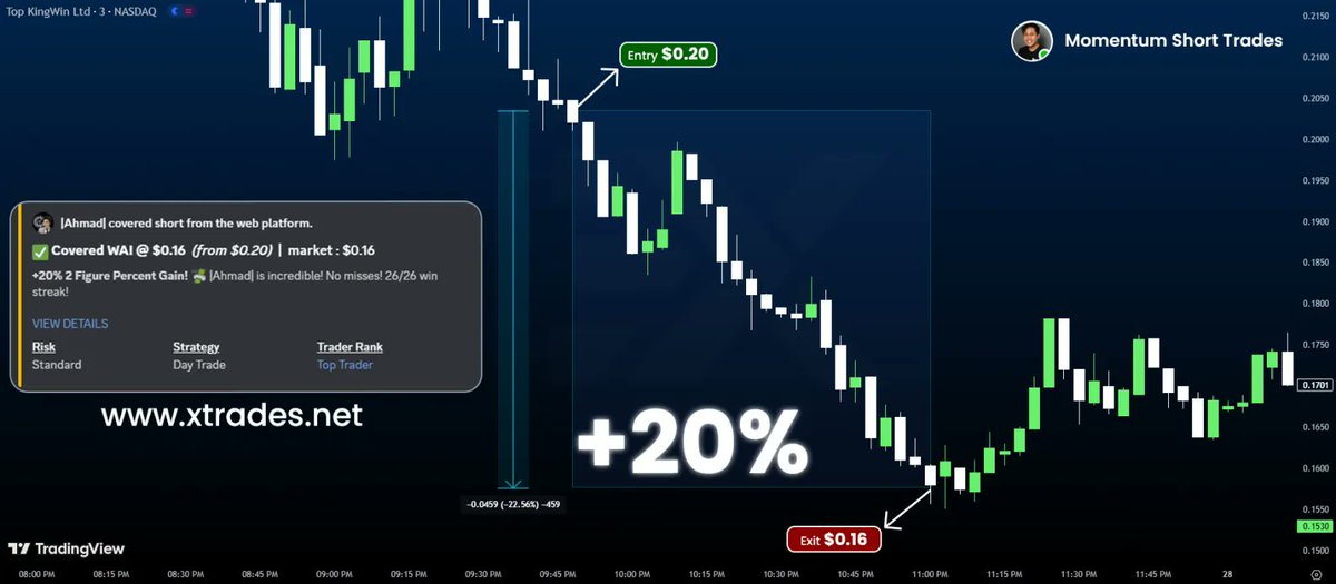 LETS AND UPDATES AND FREE TRIALS JOIN HERE 📊

[[;\  discord.gg/wT7xg6qd2m
 
$QQQ $GME $VKTX $FFIE $AMC $GWAV $CRKN $SPY $GNS $HOLO $NVDA $CYN $BSFC $TSLA $NFLX $META $AAPL