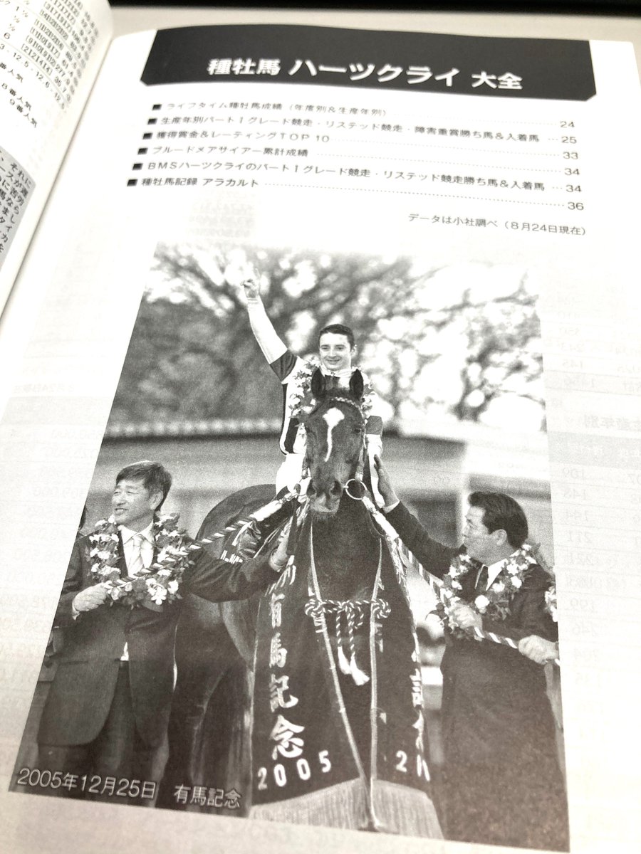 サラブレッド血統センター (@Thoroughbred_PC) / Posts / X