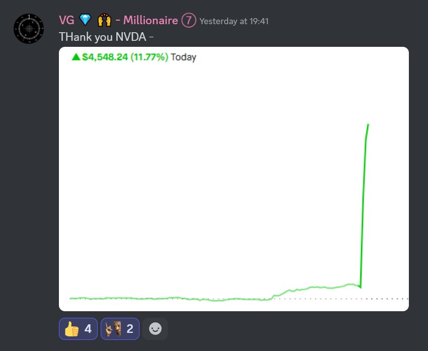 Excited for tomorrow's kickoff! 
Numerous promising setups await 📈
🎯Discover the right way to trade Discord Link Here 🛒👇📉

$}\"  discord.gg/wT7xg6qd2m

$TSLA $GOOG $GME $WMT $CBRL $JDZG $VKTX $AMC $GWAV $CRKN $SPY $GNS $AAPL $QQQ