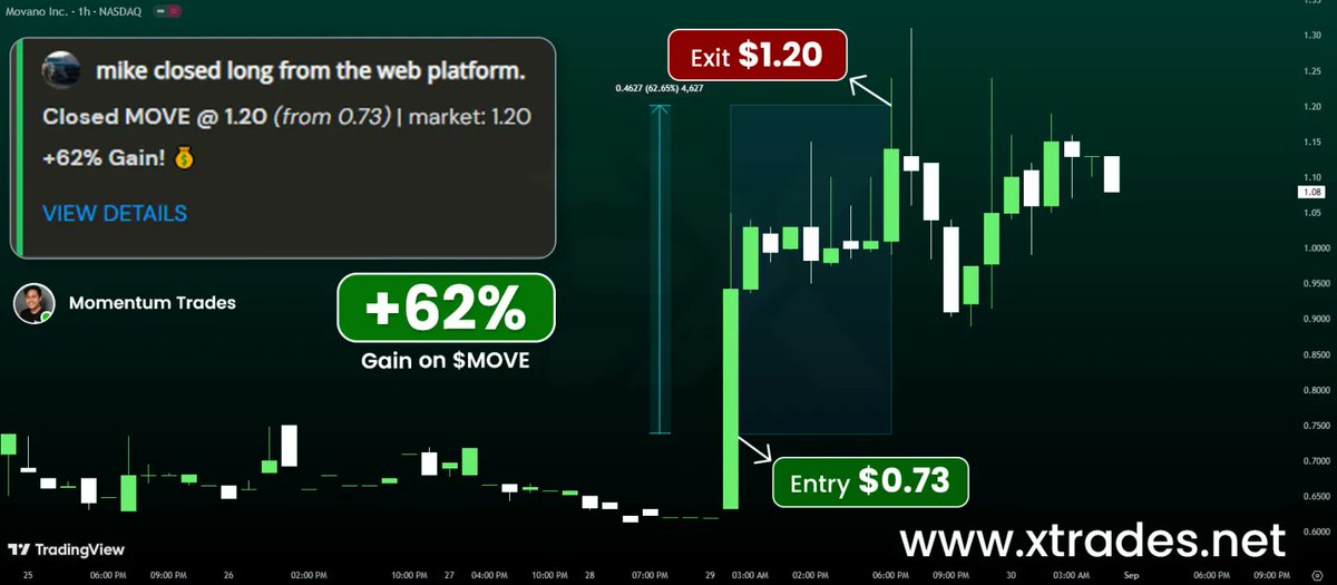 $MULN traders are seeing success!

^$.[  discord.gg/wT7xg6qd2m

$AMZN $AAPL $AMD $FB $BOXL $BA $PFE $MCD $UPS $MMM $SINT $SOLO