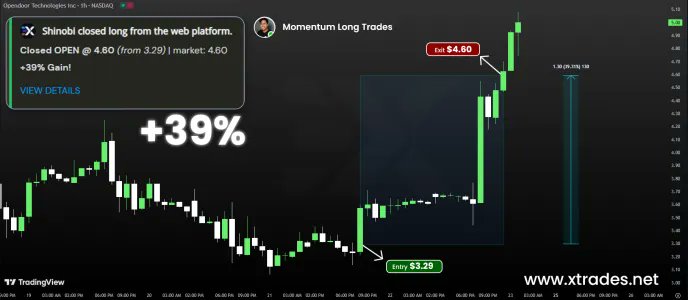 Our community is making waves with $KOSS!

\;+(  discord.gg/wT7xg6qd2m

$SPY $QQQ $ATH $CCL $AMD $AAPL $MSFY $BA $COST $MIST $AMZN $INUV