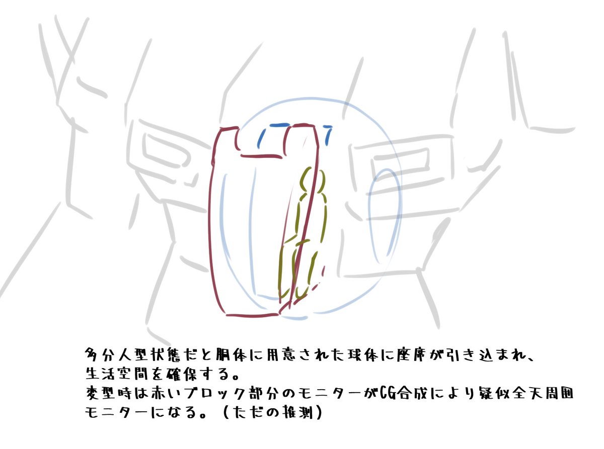 アニメの嘘を嘘と割り切るのは楽なんだけど、それだと面白くないからメカの想像力の訓練としても考えてみた。
まぁこれやるなら胴体にコックピット置いた方がいいかもしれないけど、原作を守るのは大事 