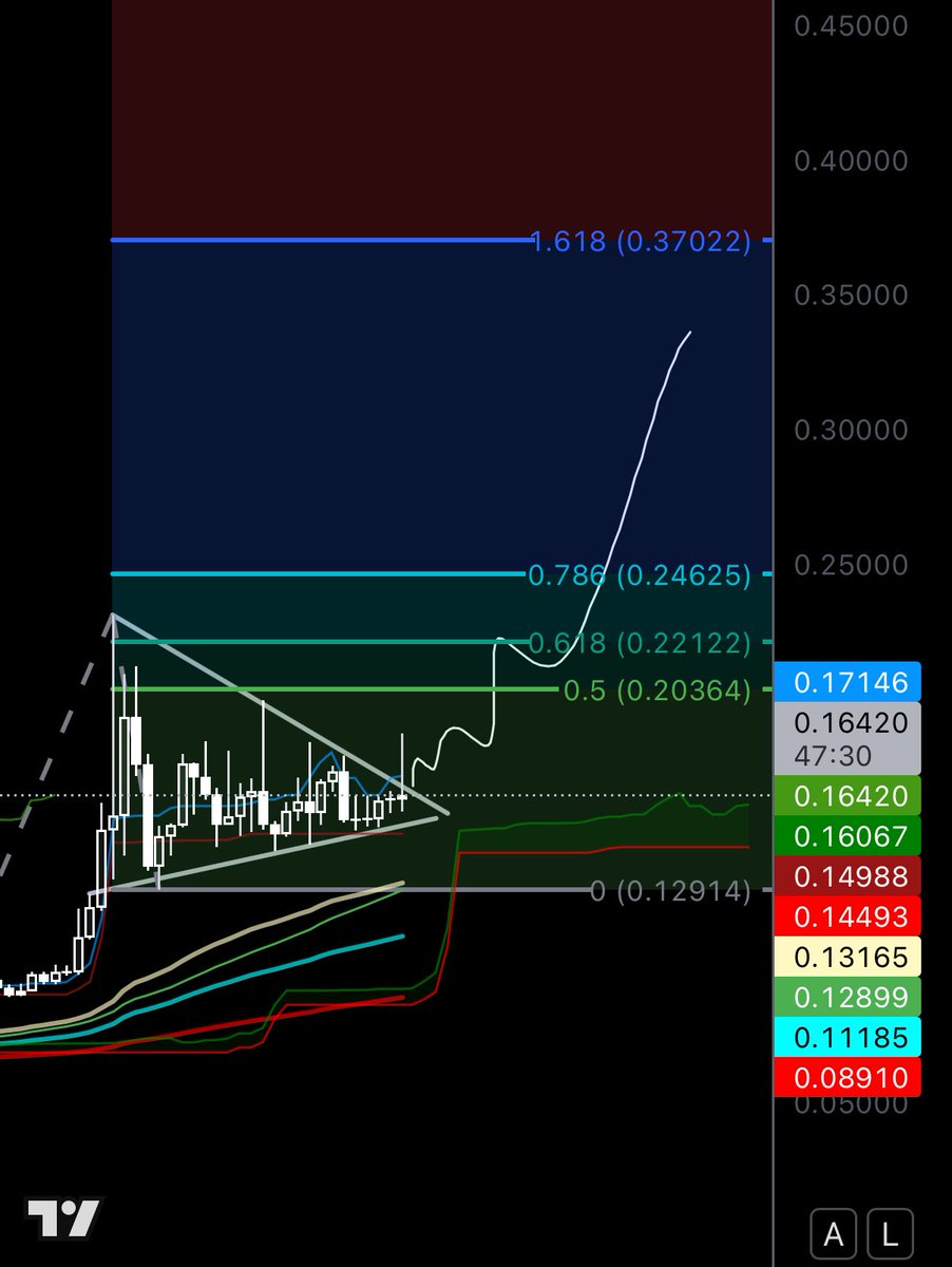 $VELVET is not done .