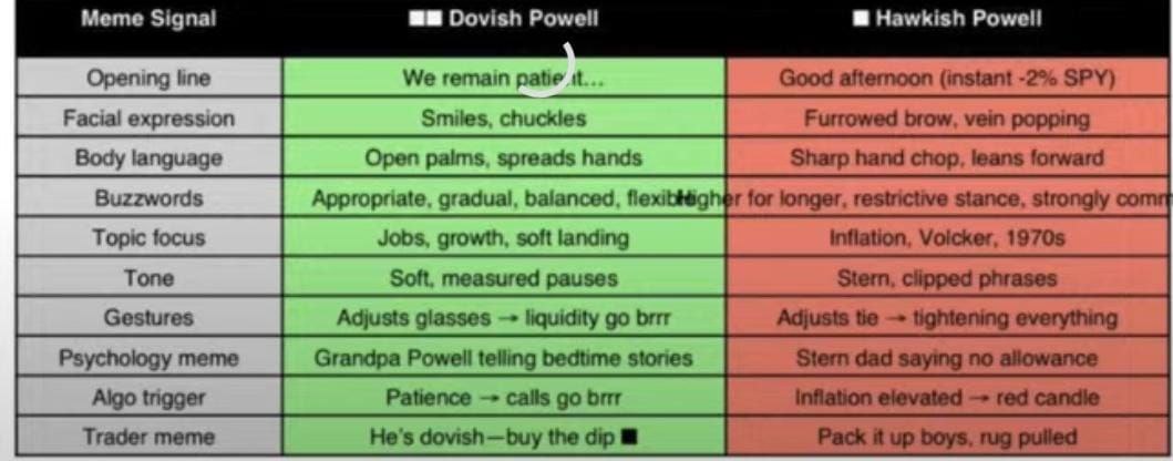 Wanna know where the markets are heading after the FOMC meeting today? 

This cheat sheet is your answer

 Powell better not say 'good afternoon'
