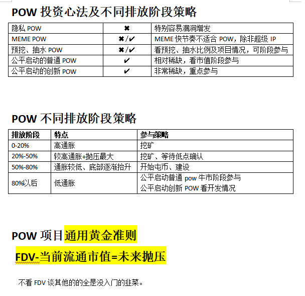 Ugong_21ton's tweet photo. 价值10wu的POW投资心法总结。对着做基本不亏钱,赚多少看你格局和命。
#XMR #KAS #VRSC #ERG #WART https://t.co/dECWPTp8td