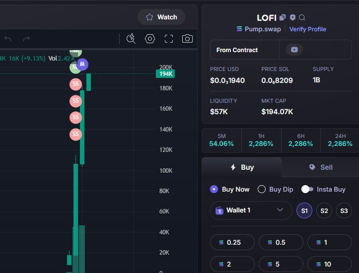 redfoo45lover's tweet photo. 🚀UPDATE  :   $Lofi    #Lofi

🔼CALL   6k    ➡️    194k

📈DONE     32.5K

Tele PRV: @DRACULA_DEGENS

🔗 Join Group Private DM:  https://t.co/OZmdlhQEDD https://t.co/xMFvQe5y4I