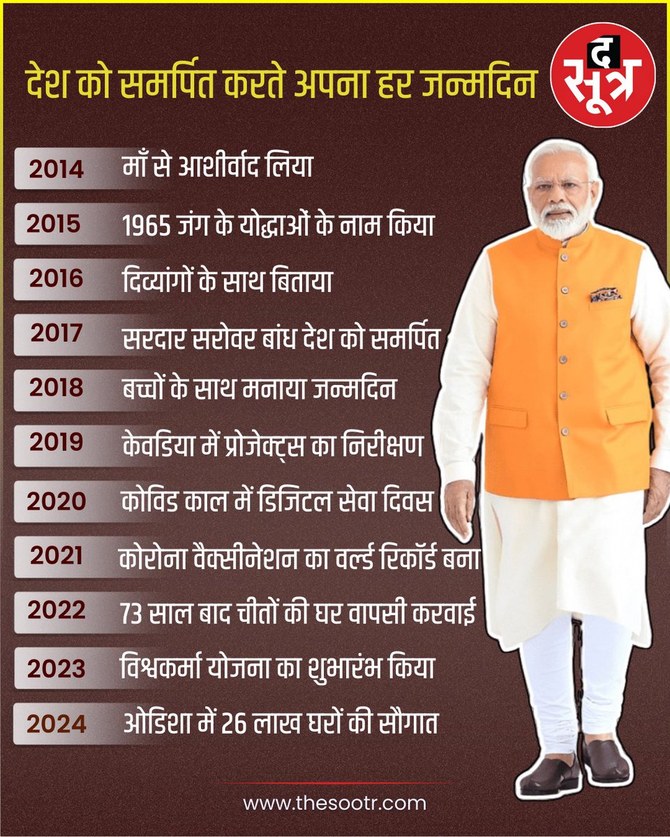 TheSootr's tweet image. प्रधानमंत्री नरेंद्र मोदी का 75वां जन्मदिन आज,  जानें 2014 से 2025 तक, क्या खास किया...  

#narendra_modi #PMModiBirthday #ModiBirthday #PMModiBirthday #HappyBirthdayModiJi  #PMModi #HappyBirthdayPMModi #political #TheSootr  

@PMOIndia 
@narendramodi
@BJP4India