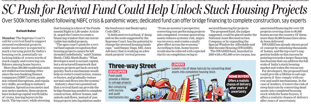 KailashBabar_'s tweet photo. #SupremeCourt's call for revival #fund to support #stressed #residential projects under #insolvency to mark turning point for #India’s #housing cycle, unlocking lakhs of cr worth stuck #supply
https://t.co/21WVHN862g @EconomicTimes  #Realty #Finance #SWAMIH #StalledProjects https://t.co/QU9fJJHdkG