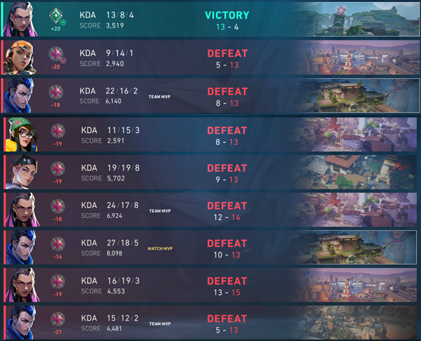 _pingfps's tweet image. on the grind