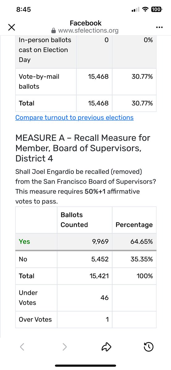 Preliminary results for the removal of Supervisor Engardio.