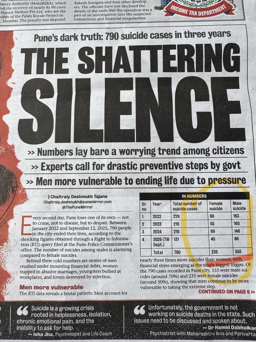 IndiaMensRights's tweet photo. Why is that men suicid@&amp; rate is more than double compared to woman ?

Is it because Men are treated as second class citizens and there are no laws to protect them if any injustice or false accusation is done on them ?

Everyon knows this fact but nobody talks https://t.co/dLqW12qSMv