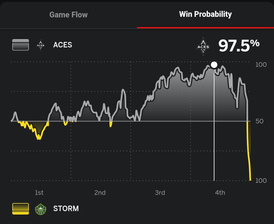 As <a href="/SlangsOnSports/">Sarah Langs</a> would say, WHEEEEE!!!!