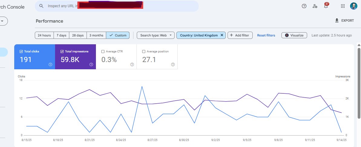 🚀 Google Search Console Update 🚀

Client's website performance:
🔹 191 Clicks
🔹 59.8K Impressions
🔹 0.3% CTR
🔹 Position 27.1

💡 SEO Tips:
Optimize for AIO, AEO, and SGE with keywords, AI-driven content, and structured data. Let’s keep growing! 

#SEO #AIO #AEO #SGE #SEO