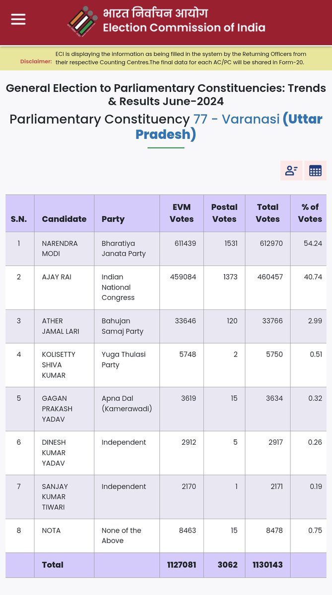 3DAshwath's tweet image. Moral victory for #Pappu's 👢 Licking #PiDis 😄
#HappyBdayPMModi
#HappyBirthdayModiji