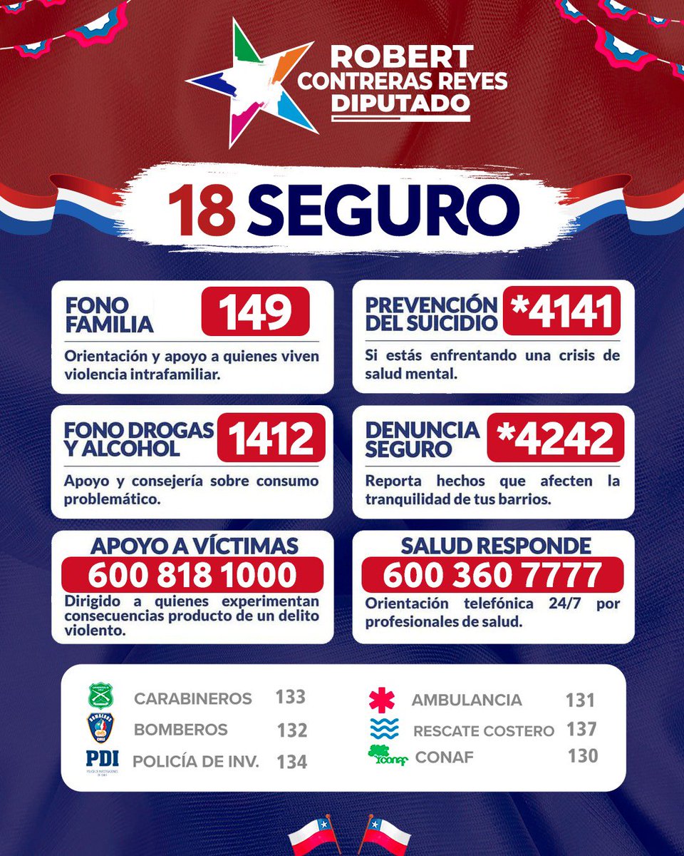 RA_ContrerasR's tweet image. 🇨🇱 Aro Aro Aro Para comenzar estas fiestas patrias y con toda seguridad les comparto los números de emergencia por si existe alguna novedad !!!! #concepción #talcahuano #sanpedrodelapaz #coronel #hualpen #chiguayante #tomé #penco #florida #santajuana #hualqui