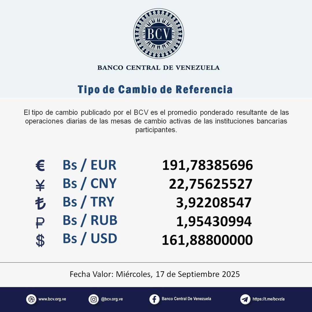 #17Sep | Tipo de cambio del dólar del Banco Central de Venezuela (BCV): 161.88 bolívares.