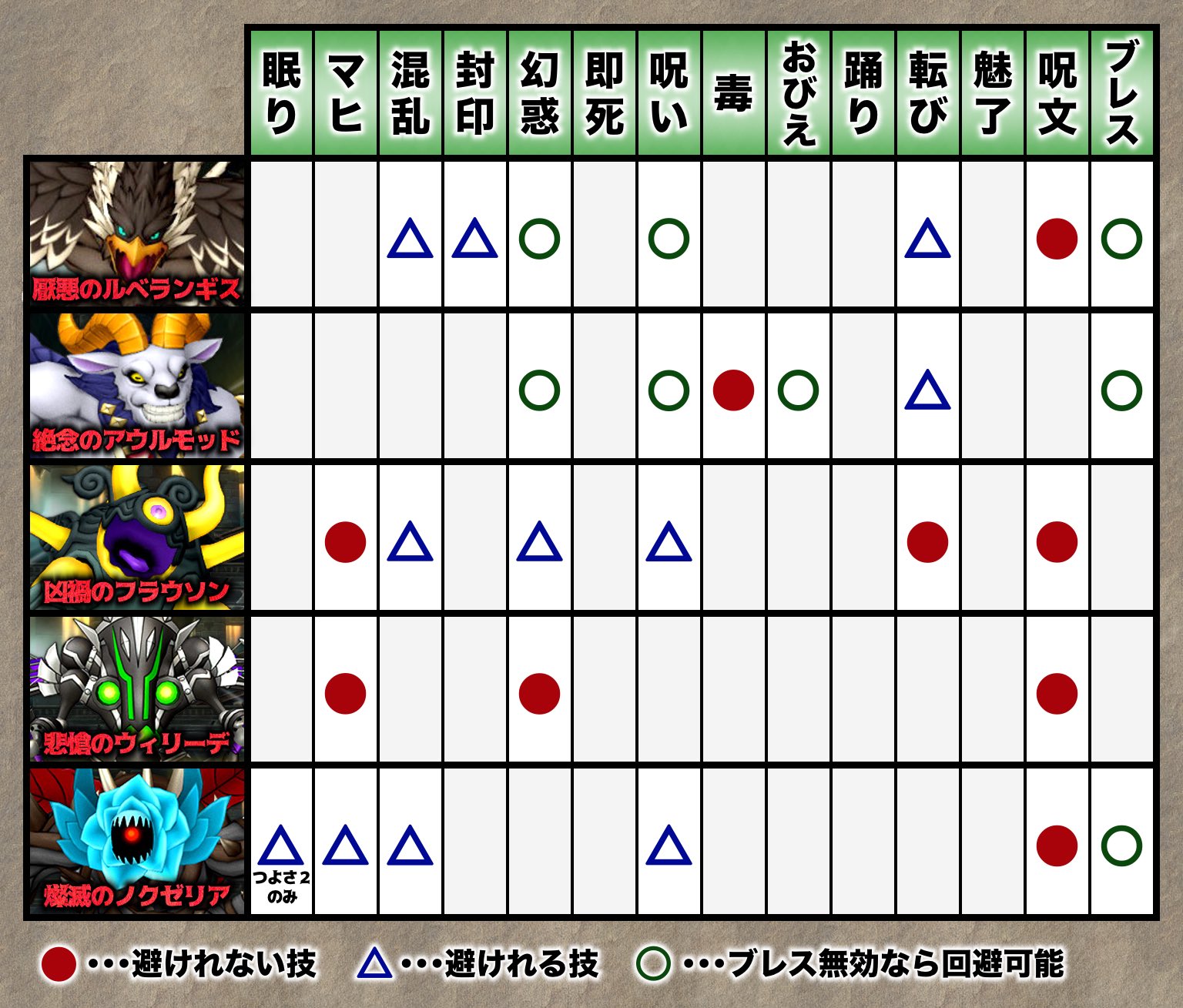 ドラクエ【現在販売停止中様】 ドラクエ【現在販売停止中様】 ドラゴンクエスト | ゲーム