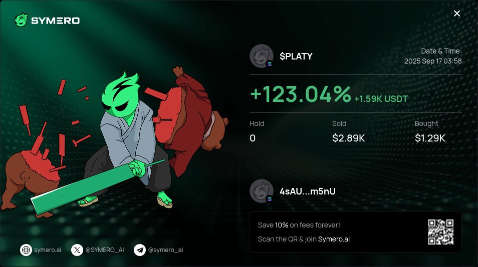 MasonCalls's tweet photo. Insider update: $PLATY momentum surge confirmed

📊 Launch: 410K

📊 Peak: 920K

📊 Growth: 2.24X

📊 Duration: 10m

Insider insights, outsider impressions

mc: 390K

CA: 52FTFuZRyB6rKUBEkduN317U7UJKCN1r1vxcebj4Tvqe

https://t.co/hXpmmjw73N

#symero #Trading #$PLATY #Crypto https://t.co/vtFn129NCx