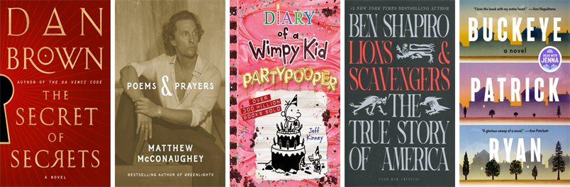 CHBoothLibrary's tweet image. This week the Cyrenius H. Booth Library has 365 new books. New items include The Secret of Secrets, Poems & Prayers, 107 Days, Partypooper, Lions and Scavengers, Buckeye, Sister Wife, Strong Ground, Awake, The Intruder, and History Matters. wowbrary.org/nu.aspx?p=3076…