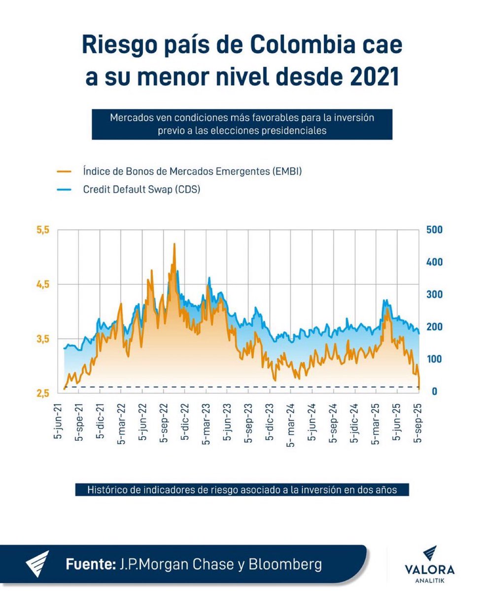 Gustavo Petro tweet media