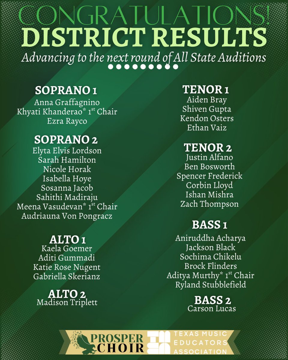 Congratulations to all our students who auditioned! The students listed will move on to the All Region Round.